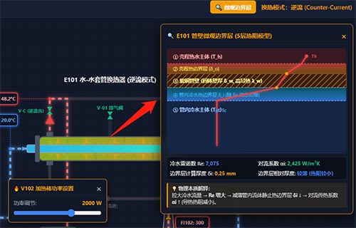 液体液体传热实验换热器管壁微观