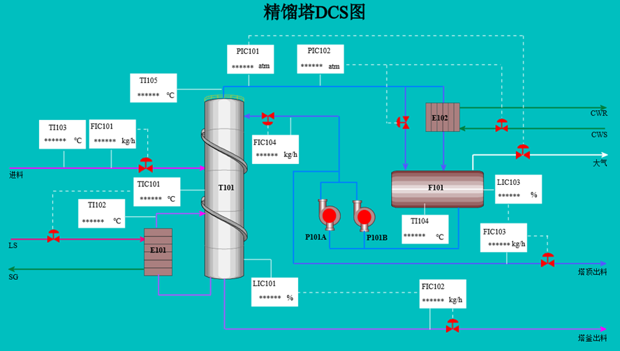 精馏塔工艺云仿真培训系统,精馏塔DCS图